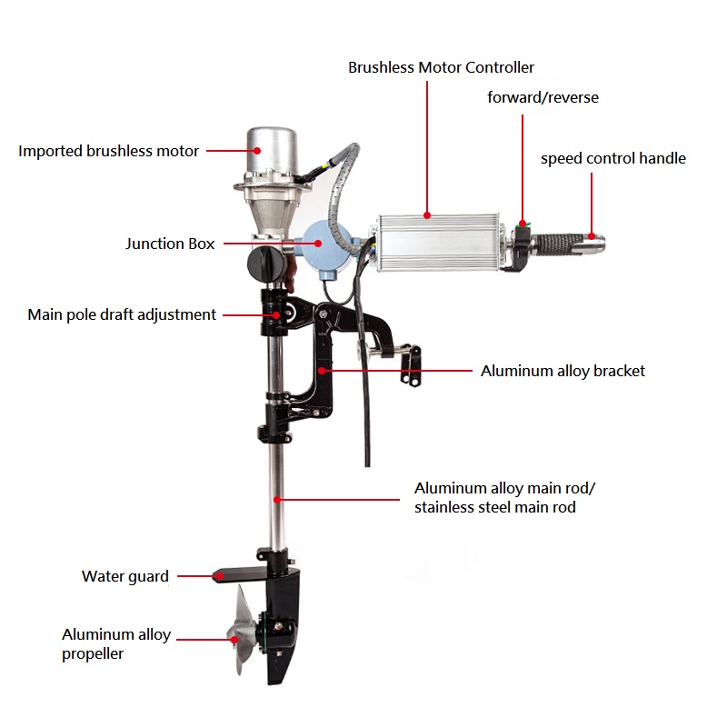 Brushless Outboard Engine 12/2 - Fishing Kayak Trolling Motor ulasan dan harga