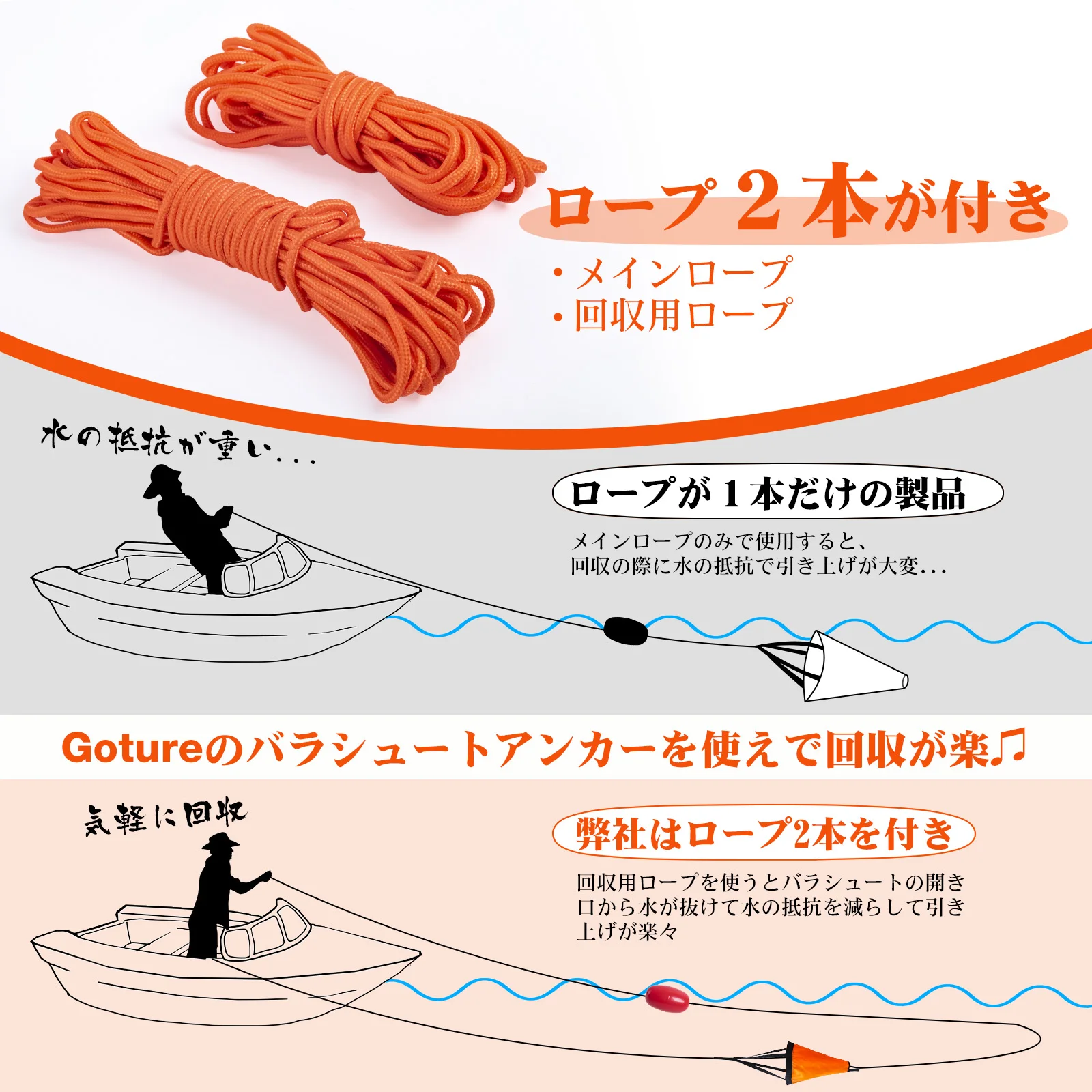 Goture S/M/L Sea Drogue Anchor - Fishing Kayak Anchor ulasan dan harga
